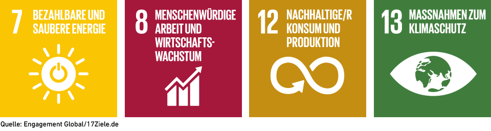 Für die GEV relevantesten Nachhaltigkeitsziele. Auf diese Ziele richten wir unseren Fokus: Ziel 7 (Bezahlbare und saubere Energie), Ziel 8 (Menschenwürdige Arbeit und Wirtschaftswachstum), Ziel 12 (Nachhaltiger Konsum und Produktion), Ziel 13 (Maßnahmen zum Klimaschutz).