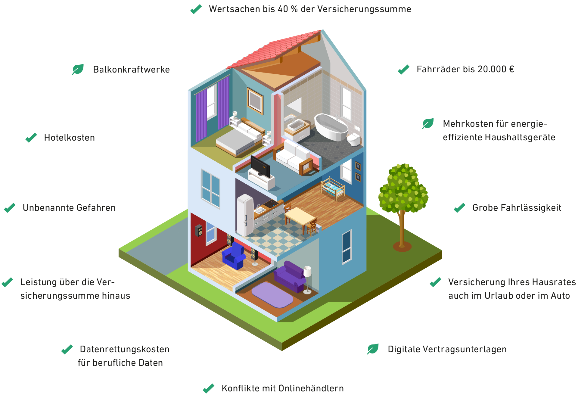 Hausratversicherung, Infografik der Highlights 