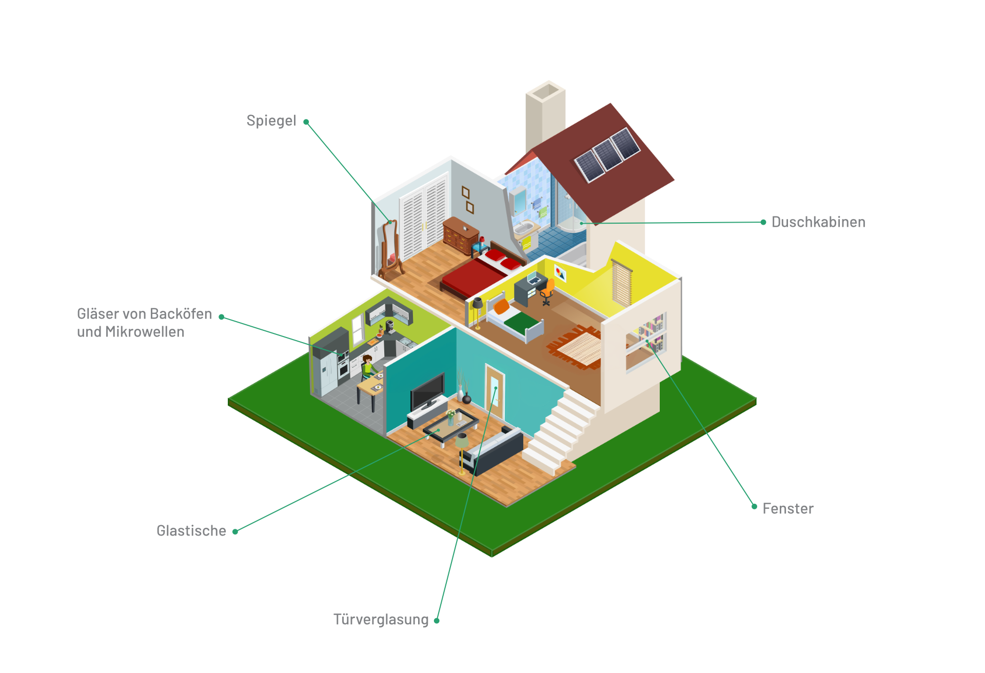 Die Infografik Glasversicherung zeigt, welche Glaselemente in Haus und Wohnung gegen Glasbruch versichert sind.